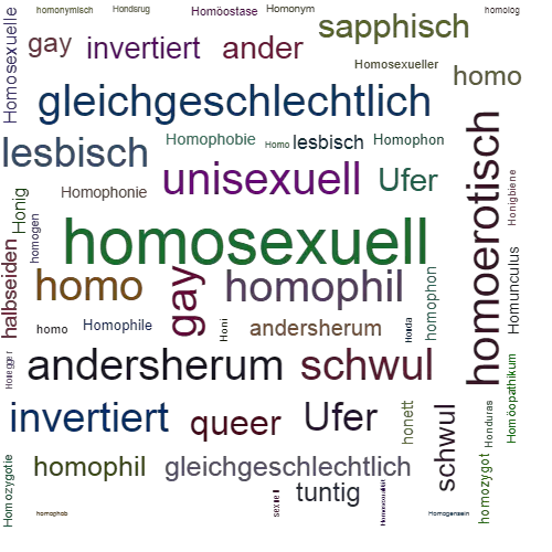 Ein anderes Wort für homosexuell - Synonym homosexuell