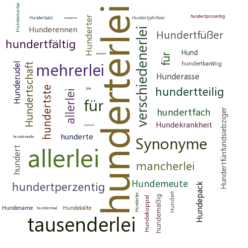 Ein anderes Wort für hunderterlei - Synonym hunderterlei