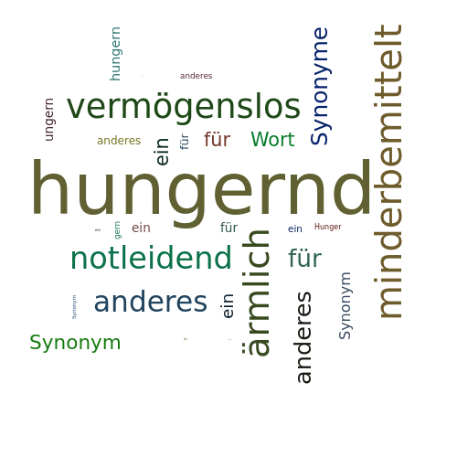 Ein anderes Wort für hungernd - Synonym hungernd