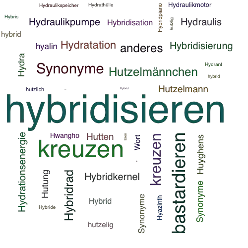 Ein anderes Wort für hybridisieren - Synonym hybridisieren