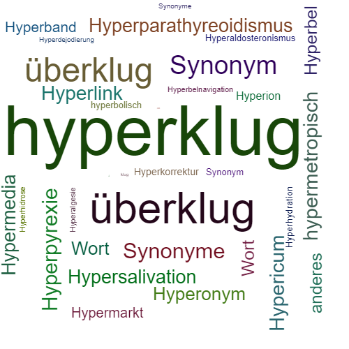 Ein anderes Wort für hyperklug - Synonym hyperklug