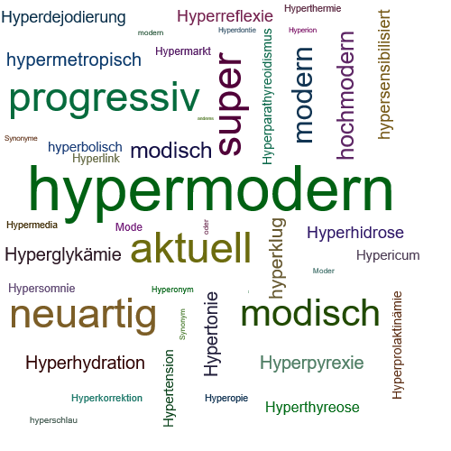Ein anderes Wort für hypermodern - Synonym hypermodern