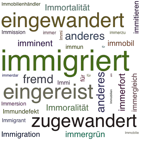 Ein anderes Wort für immigriert - Synonym immigriert
