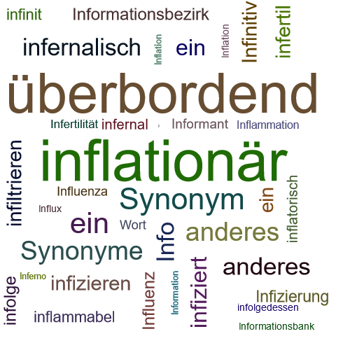 Ein anderes Wort für inflationistisch - Synonym inflationistisch
