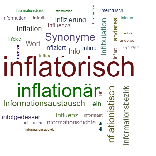 Ein anderes Wort für inflatorisch - Synonym inflatorisch