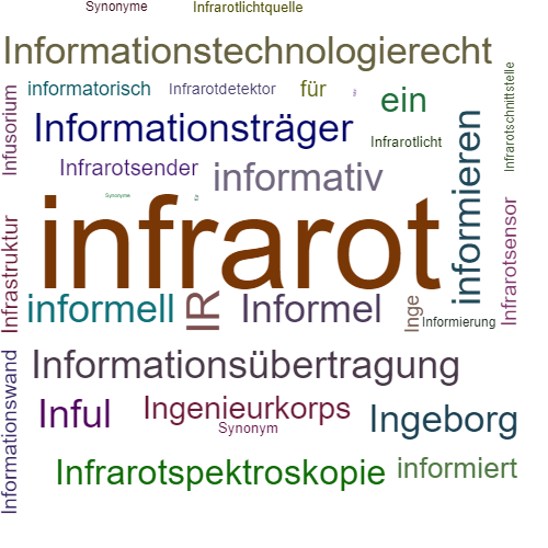 Ein anderes Wort für infrarot - Synonym infrarot