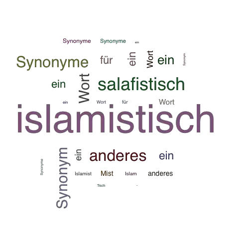 Ein anderes Wort für islamistisch - Synonym islamistisch
