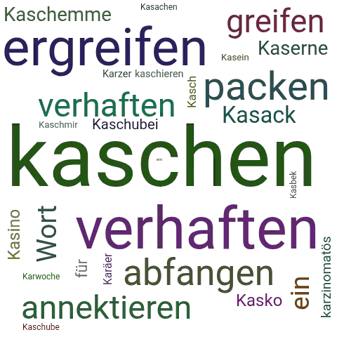 Ein anderes Wort für kaschen - Synonym kaschen