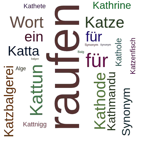 Ein anderes Wort für katzbalgen - Synonym katzbalgen
