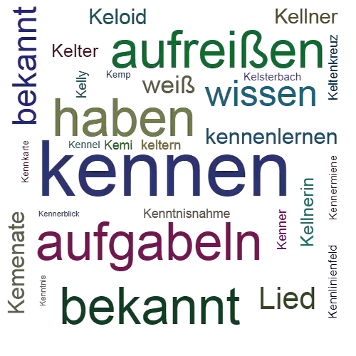 Ein anderes Wort für kennen - Synonym kennen