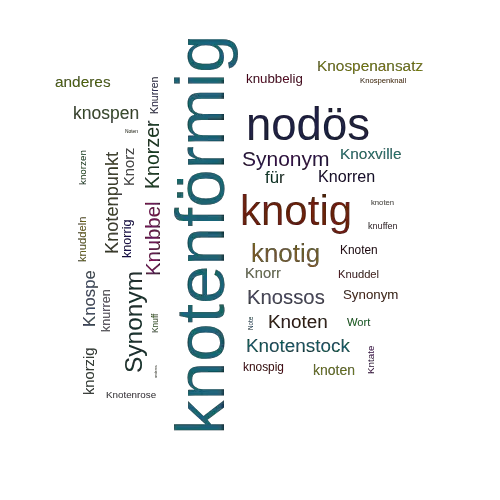 Ein anderes Wort für knotenförmig - Synonym knotenförmig