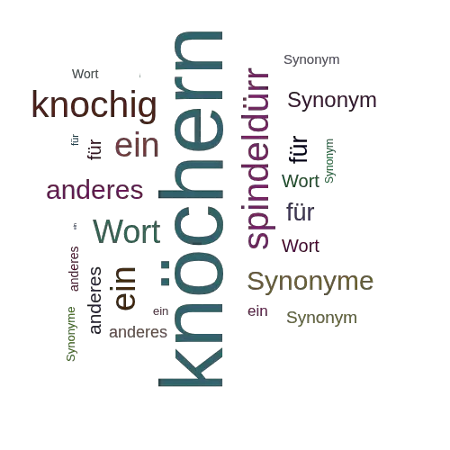 Ein anderes Wort für knöchern - Synonym knöchern