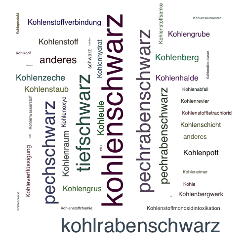 Ein anderes Wort für kohlenschwarz - Synonym kohlenschwarz