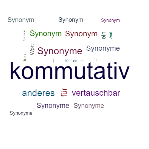 Ein anderes Wort für kommutativ - Synonym kommutativ