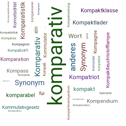 Ein anderes Wort für komparativ - Synonym komparativ