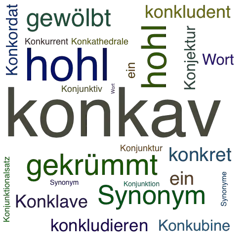 Ein anderes Wort für konkav - Synonym konkav