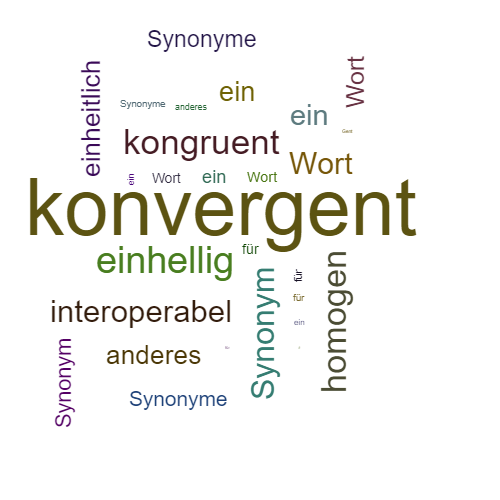 Ein anderes Wort für konvergent - Synonym konvergent