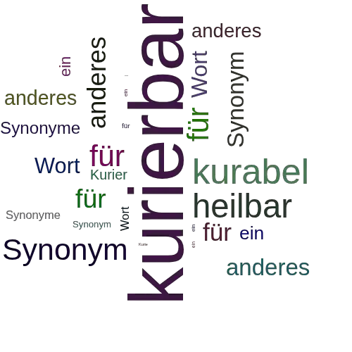 Ein anderes Wort für kurierbar - Synonym kurierbar