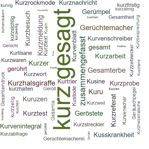 Ein anderes Wort für kurz gesagt - Synonym kurz gesagt