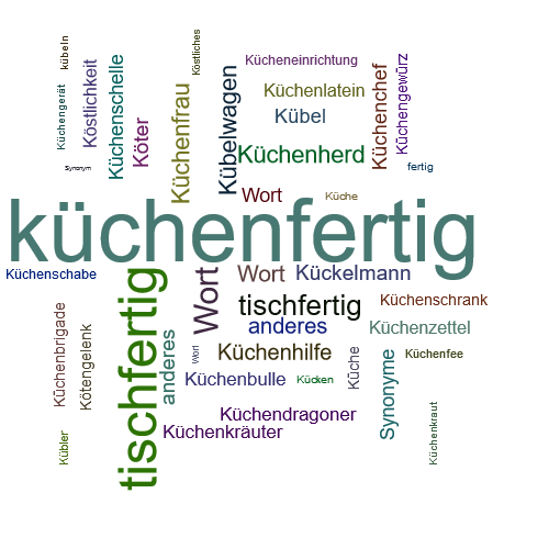 Ein anderes Wort für küchenfertig - Synonym küchenfertig