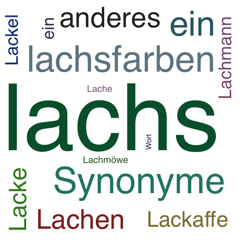 Ein anderes Wort für lachs - Synonym lachs