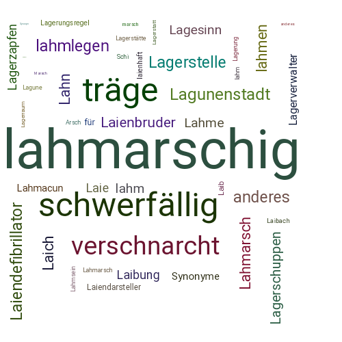 Ein anderes Wort für lahmarschig - Synonym lahmarschig