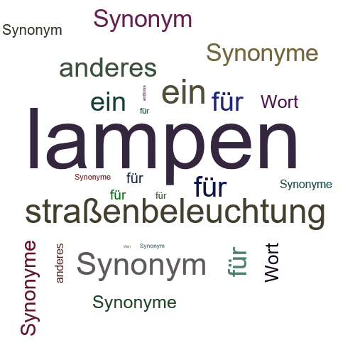 Ein anderes Wort für lampen - Synonym lampen