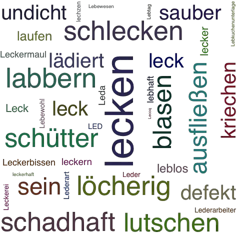 Ein anderes Wort für lecken - Synonym lecken