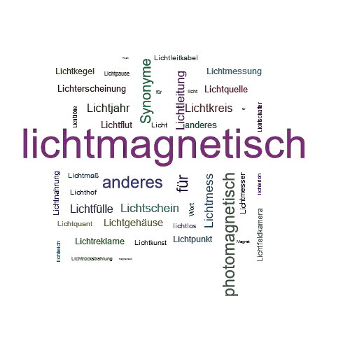 Ein anderes Wort für lichtmagnetisch - Synonym lichtmagnetisch