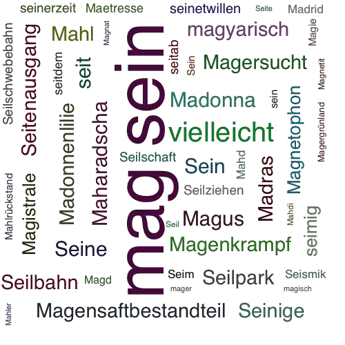 MAG SEIN Synonym-Lexikothek • ein anderes Wort für mag sein