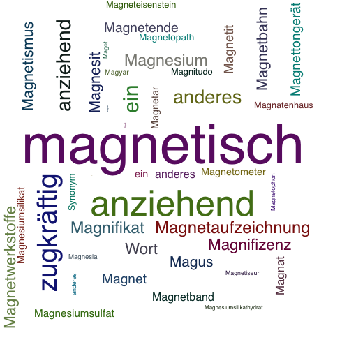 Ein anderes Wort für magnetisch - Synonym magnetisch