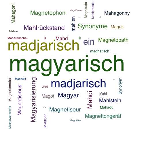 Ein anderes Wort für magyarisch - Synonym magyarisch