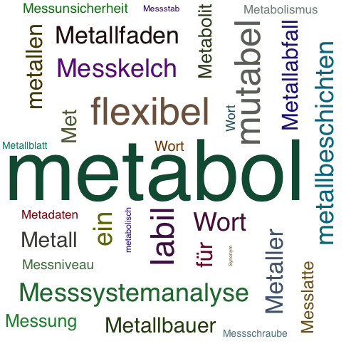Ein anderes Wort für metabol - Synonym metabol