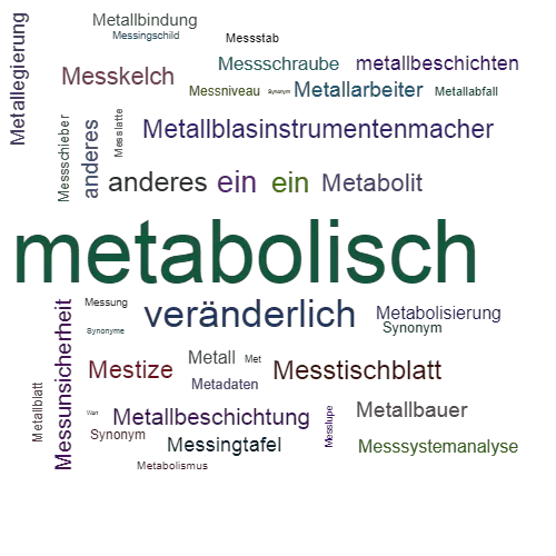 Ein anderes Wort für metabolisch - Synonym metabolisch