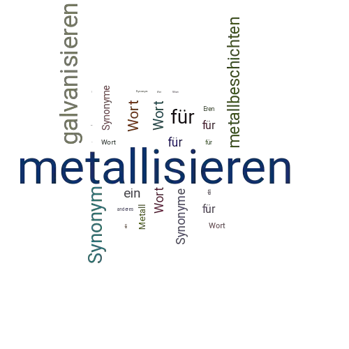 Ein anderes Wort für metallisieren - Synonym metallisieren