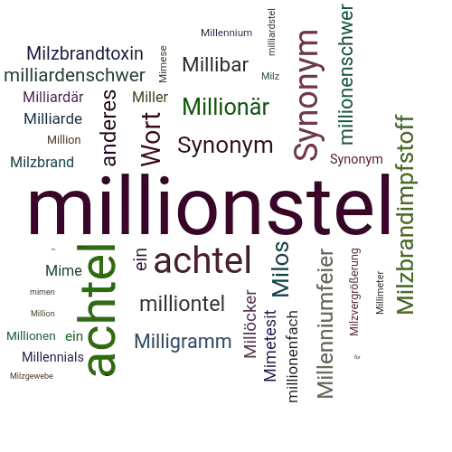 Ein anderes Wort für millionstel - Synonym millionstel