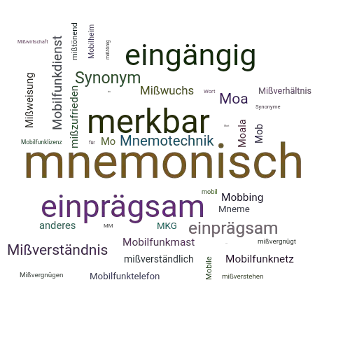 Ein anderes Wort für mnemonisch - Synonym mnemonisch
