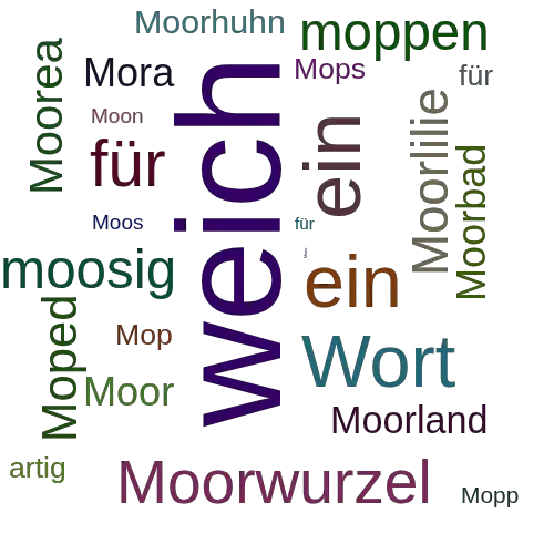 Ein anderes Wort für moosartig - Synonym moosartig