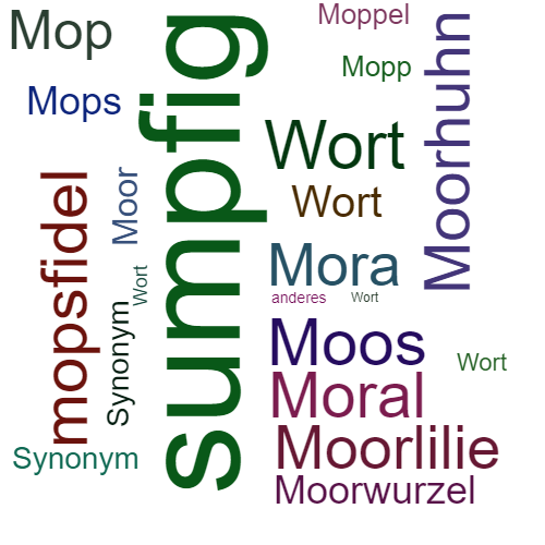 Ein anderes Wort für moosig - Synonym moosig
