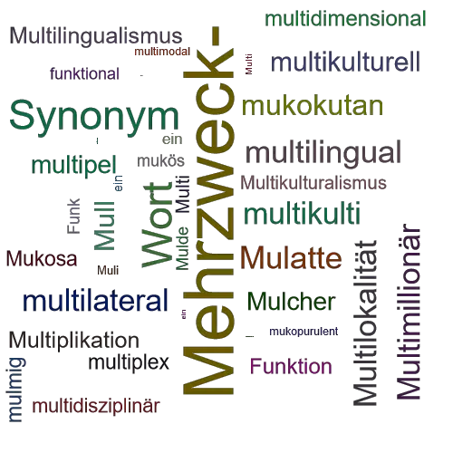 Ein anderes Wort für multifunktional - Synonym multifunktional