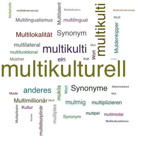 Ein anderes Wort für multikulturell - Synonym multikulturell