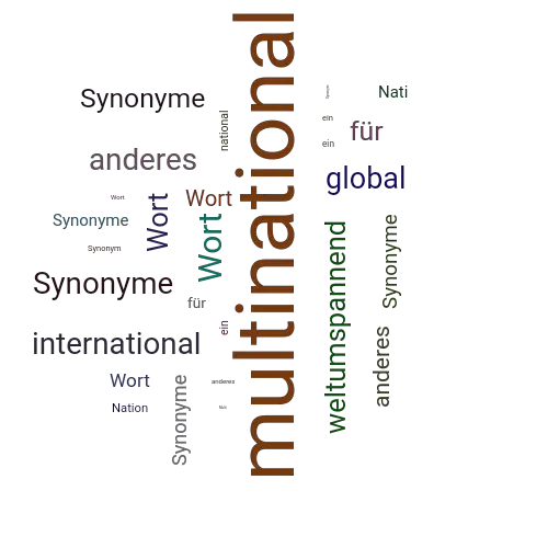 Ein anderes Wort für multinational - Synonym multinational