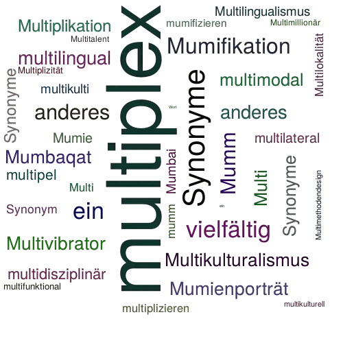Ein anderes Wort für multiplex - Synonym multiplex