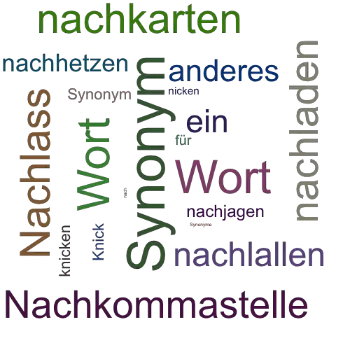 Ein anderes Wort für nachknicken - Synonym nachknicken