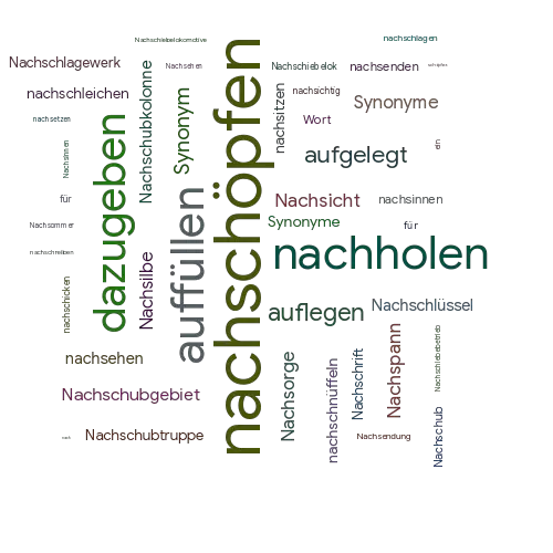 Erschaffen Synonym Erschaffen Synonym