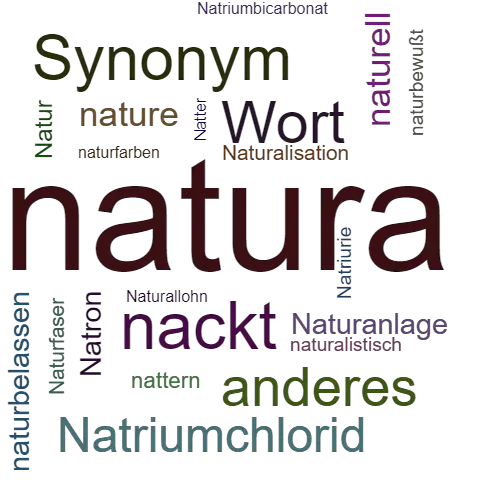 Ein anderes Wort für natura - Synonym natura
