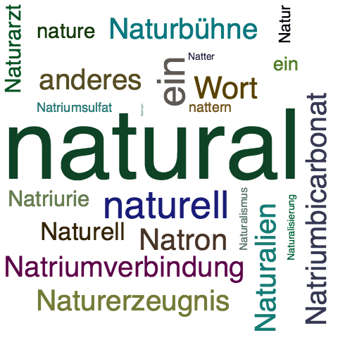Ein anderes Wort für natural - Synonym natural