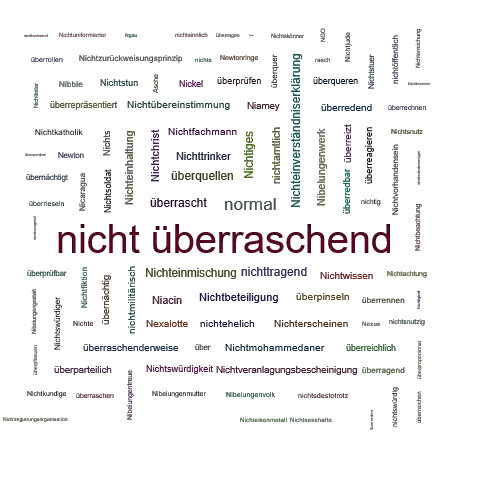 Überraschend Synonym Überraschend Synonym