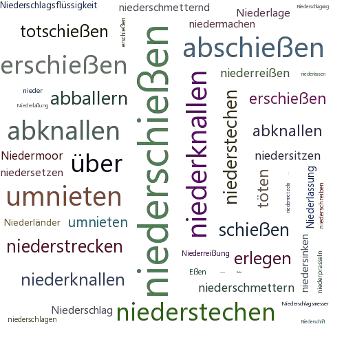 Ein anderes Wort für niederschießen - Synonym niederschießen