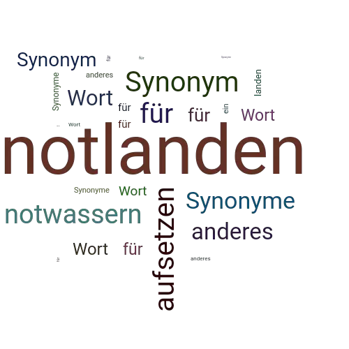 Ein anderes Wort für notlanden - Synonym notlanden